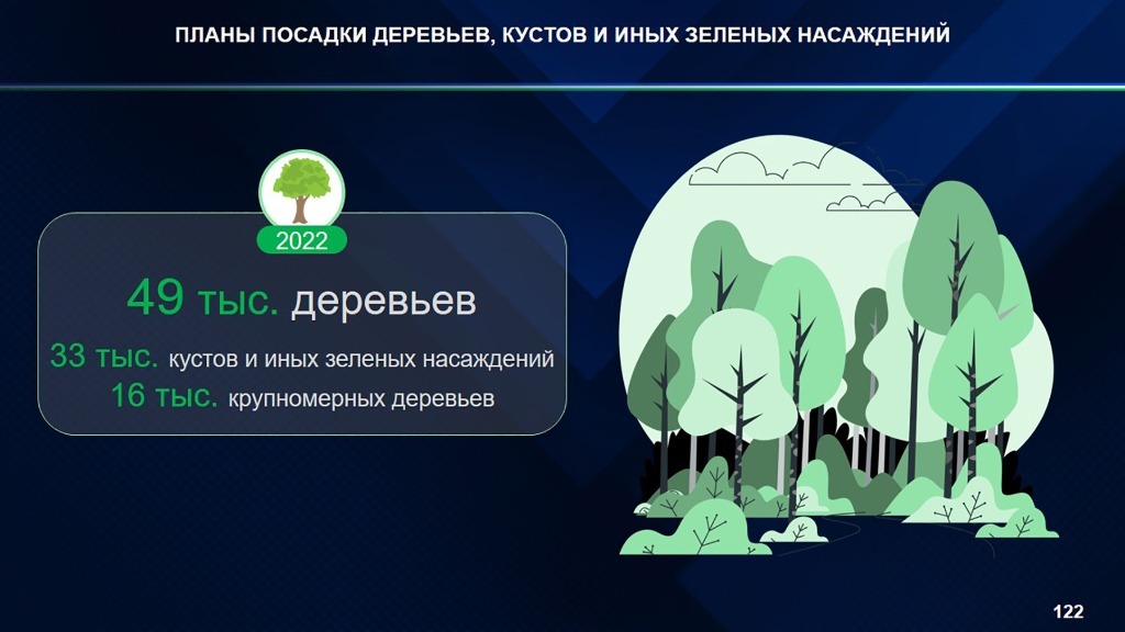 В рамках акции «Зелёная Башкирия» жители республики высадят 49 тысяч деревьев
