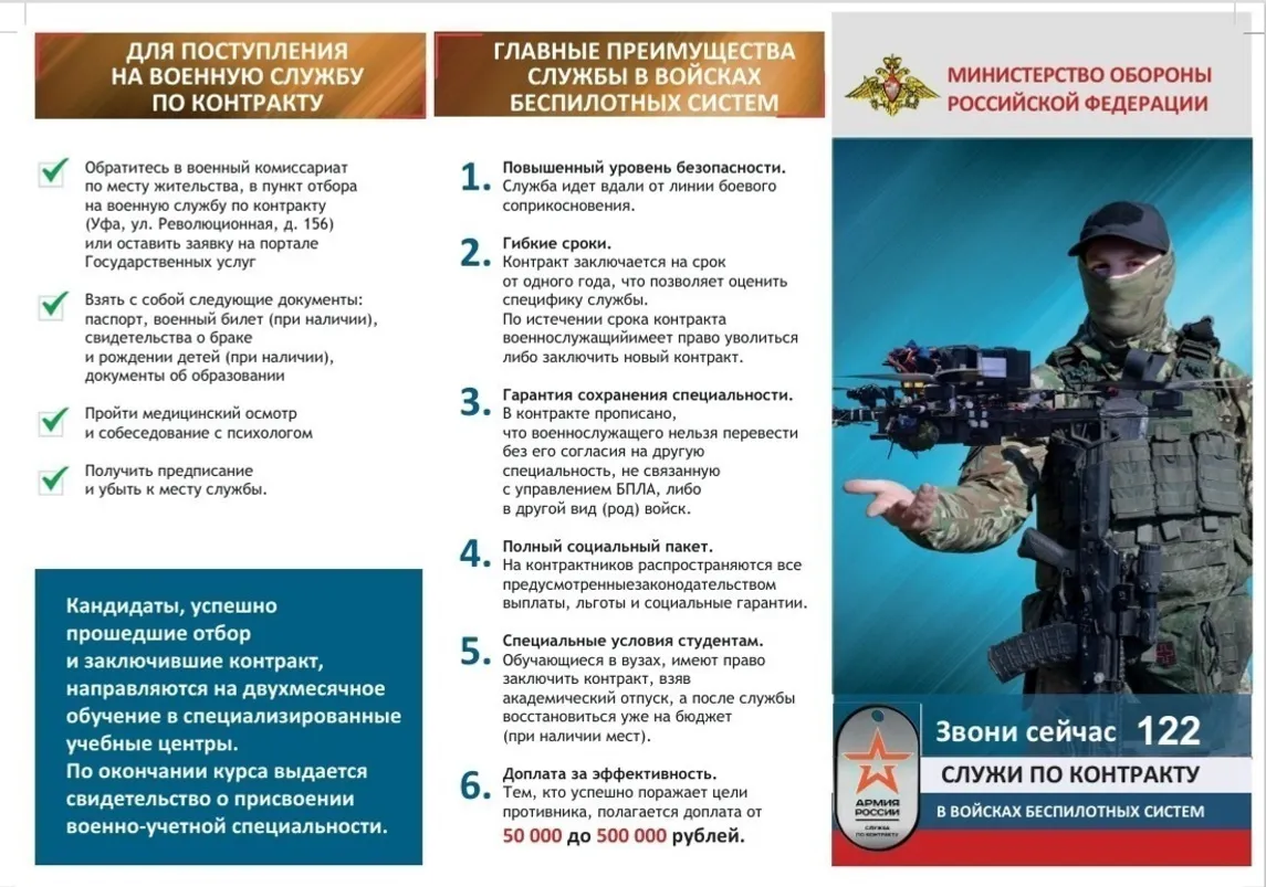 ФОТО: ВОЕННЫЙ КОМИССАРИАТ РБ | ПРЕДОСТАВЛЕНО ИА «БАШИНФОРМ»