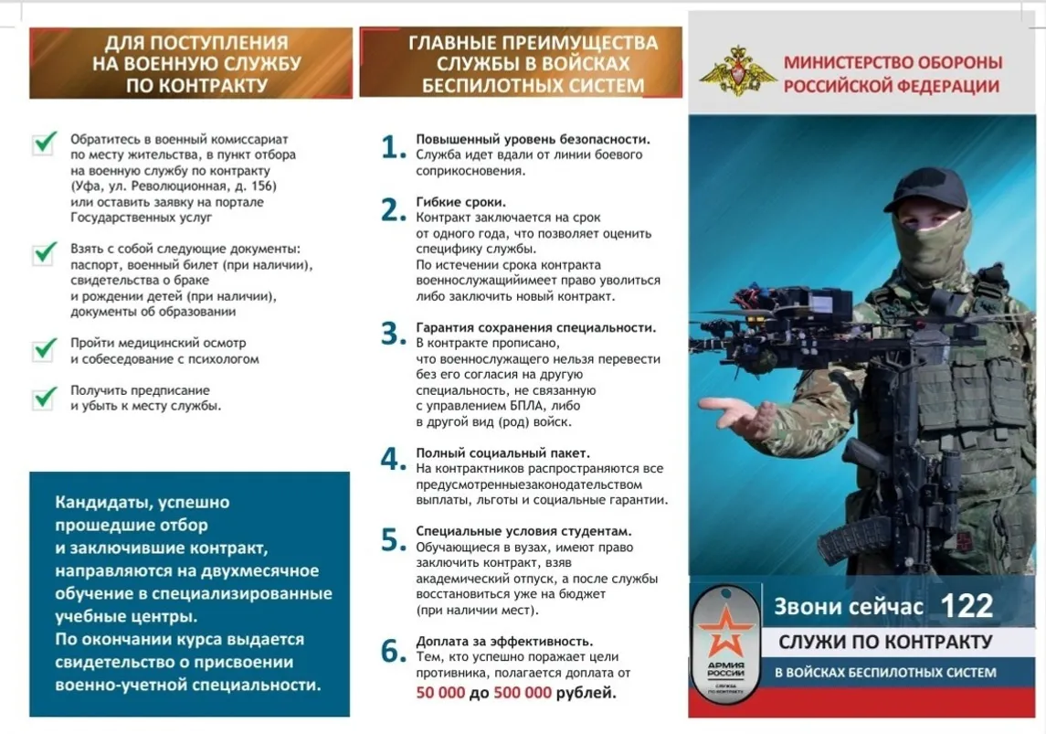 ФОТО: ВОЕННЫЙ КОМИССАРИАТ РБ | ПРЕДОСТАВЛЕНО ИА «БАШИНФОРМУ»