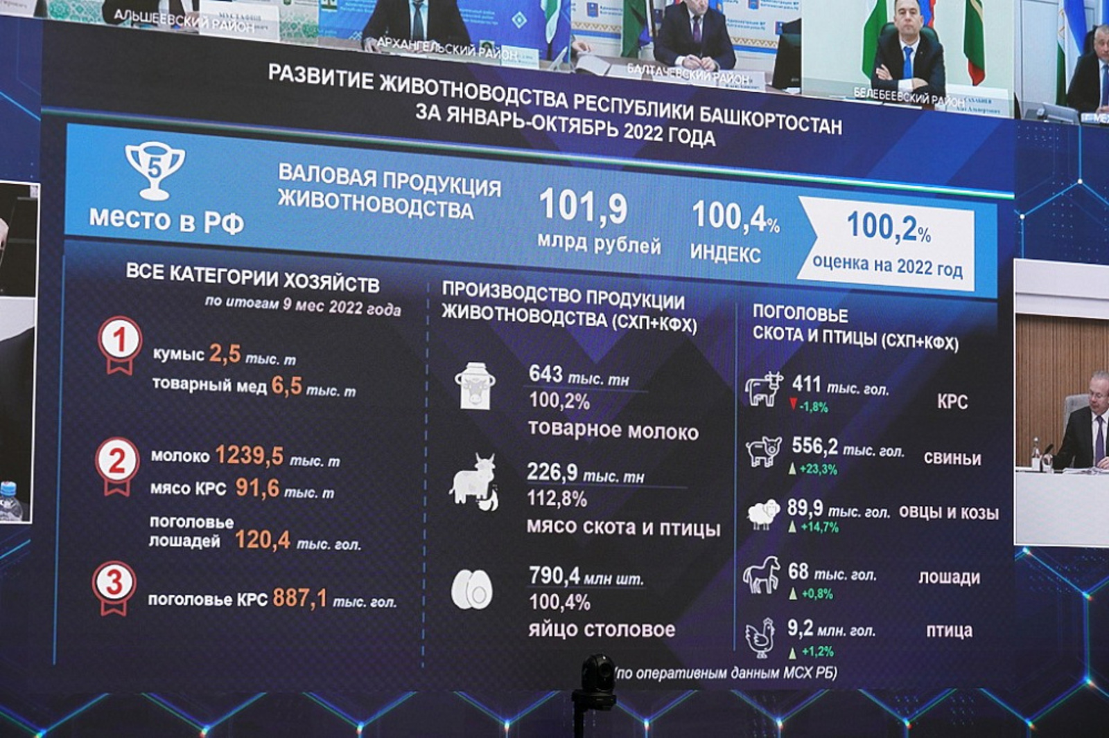 В текущие полгода  инвестиции в АПК Башкортостана выросли на 79 процентов