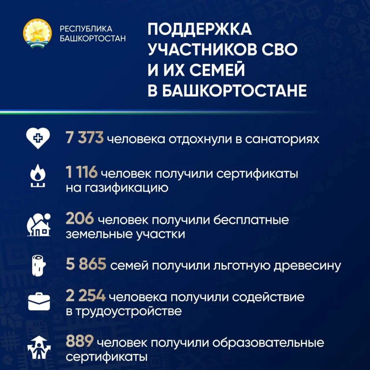 Глава Башкирии призывает быть ответственными в поддержке участников СВО