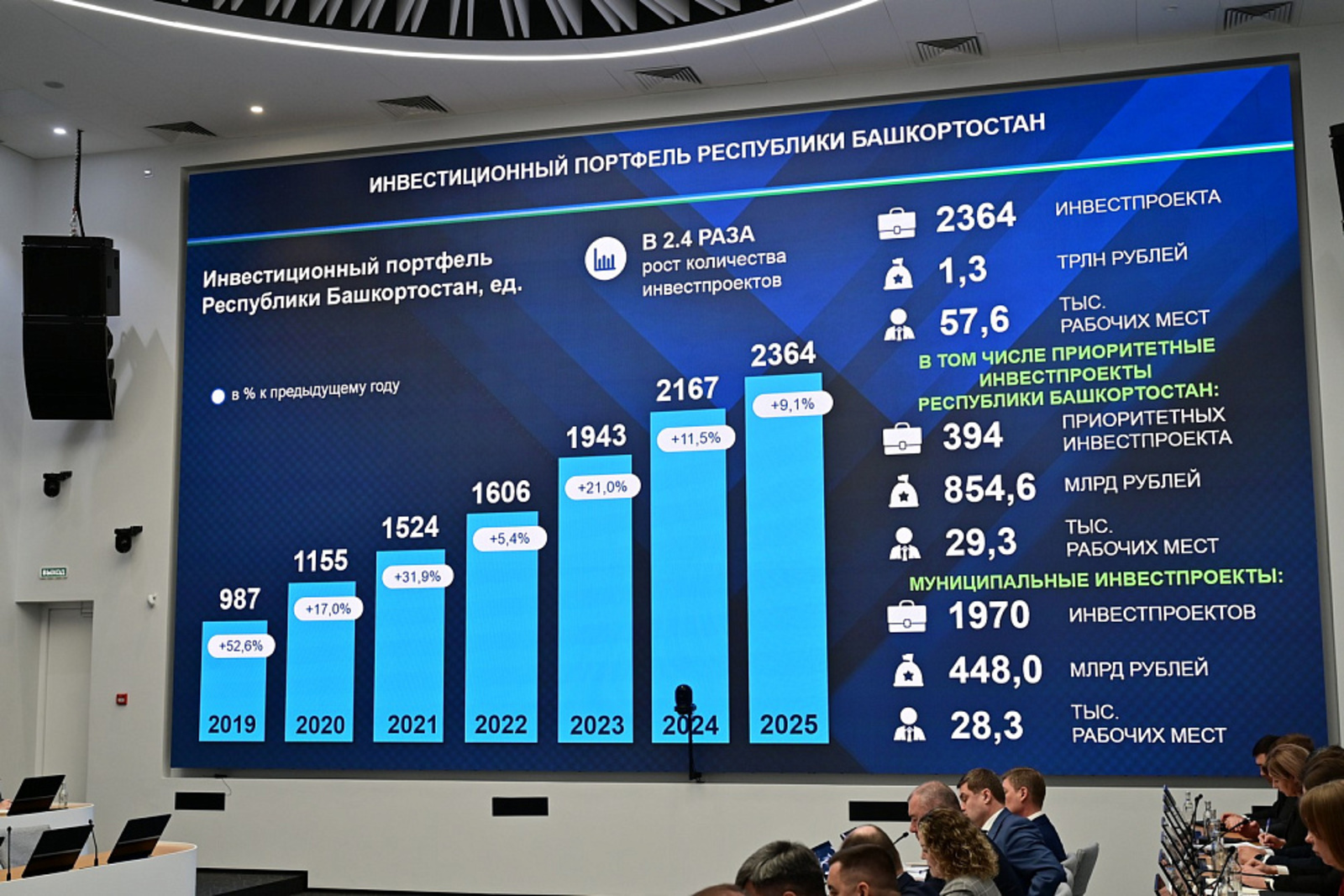 Глава Башкирии поставил задачу - привлечь 1 трлн инвестиций