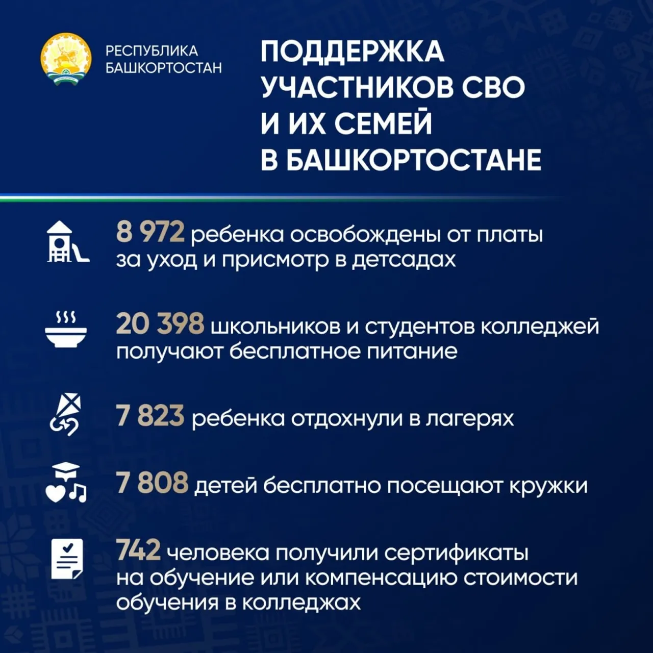Глава Башкирии призывает быть ответственными в поддержке участников СВО
