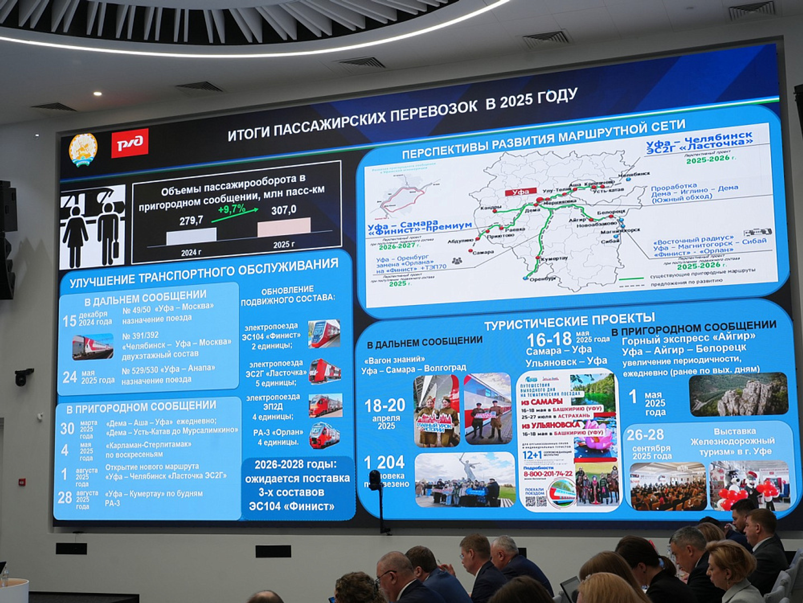 В 2026 году из Уфы запустят пригородные поезда до Самары и Магнитогорска