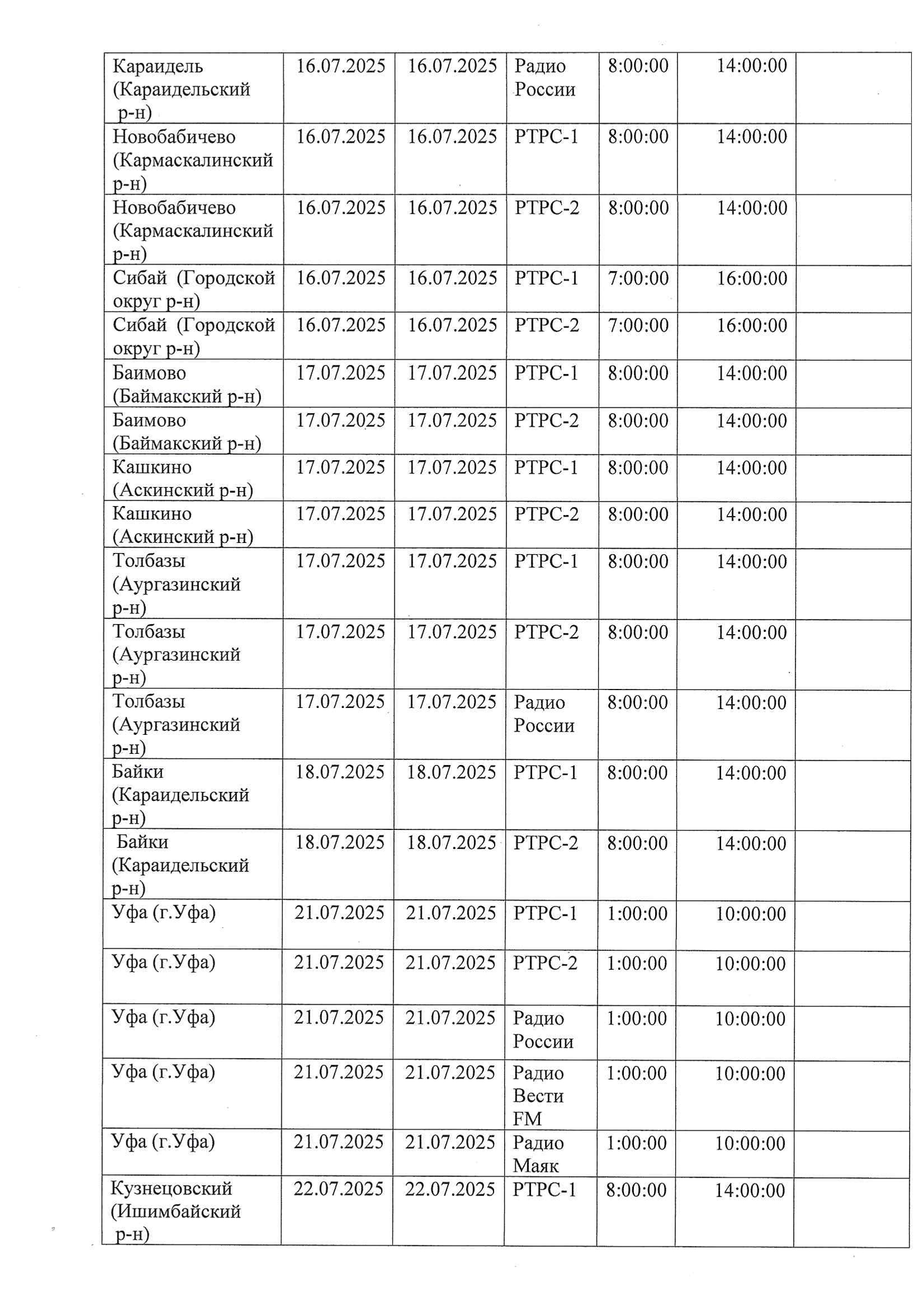 В Башкирии временно прекратят телевещание