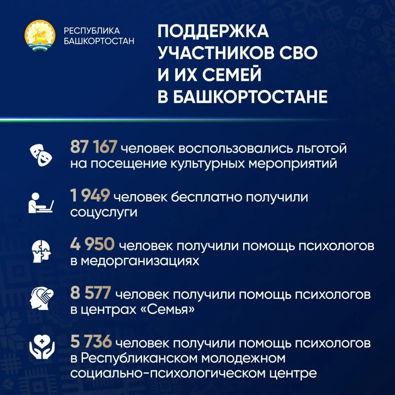 Глава Башкирии призывает быть ответственными в поддержке участников СВО